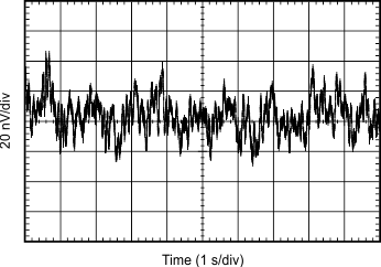 OPA1612-Q1 tc_noise_bos450.gif