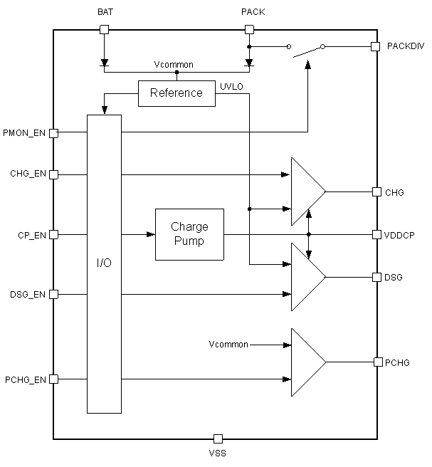 bq76200 BlockDiagram2.gif