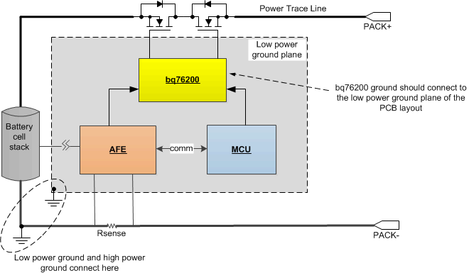 bq76200 Layout_low_power_gndplane.gif