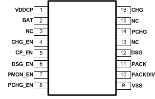 bq76200 Package.gif