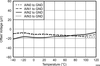 ADS1118 tc_oerr_1end-tmp_bas457.gif