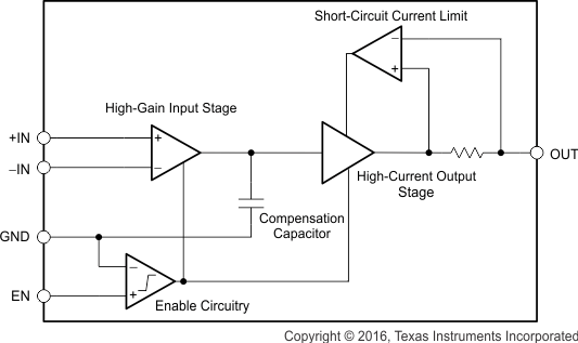 OPA1622 d301_internals_u.gif