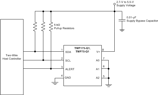 TMP175-Q1 TMP75-Q1 apps_diagram_sbos759.gif