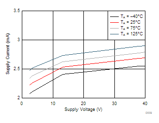 DRV5023 D009_SLIS150.gif