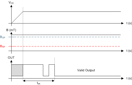 DRV5023 timing_case1_slis150.gif