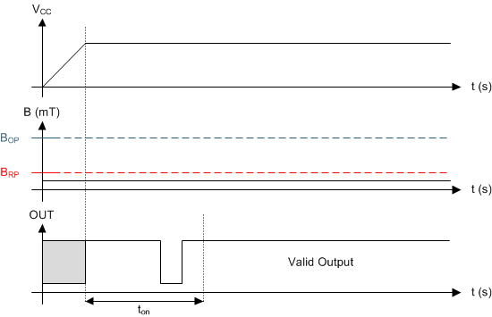 DRV5023 timing_case2_slis150.gif