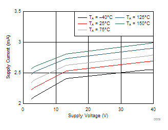 DRV5023-Q1 D009_SLIS162.gif