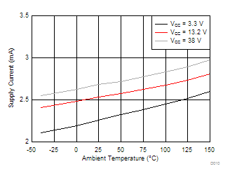 DRV5023-Q1 D010_SLIS162.gif