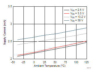 DRV5033 D010_SLIS150.gif