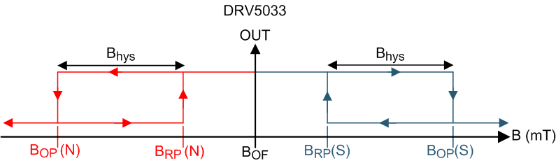 DRV5033 figure_12_lis152.gif