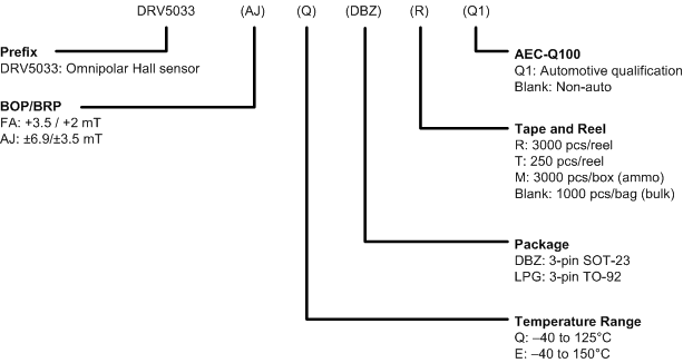 DRV5033-Q1 device_nomen_lis164.gif