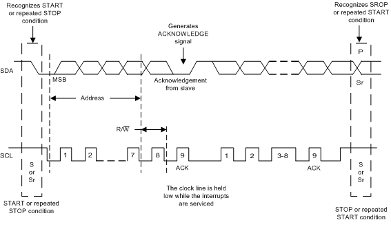 TPS659037 bus_protocol_slis165.gif