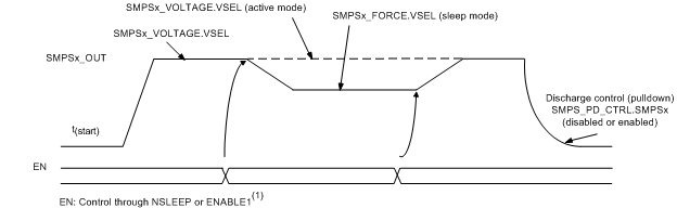 TPS659037 dvs_smps_control_ext_slis165.gif