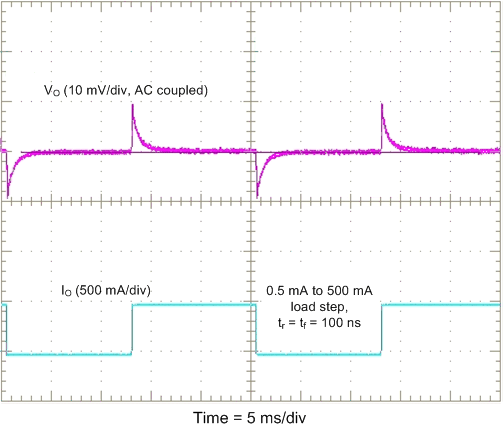 TPS659037 g_smps12_3_4_5_6_7_slis165.gif