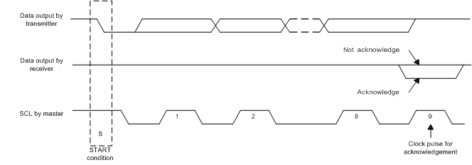 TPS659037 i2c_acknowledge_slis165.gif