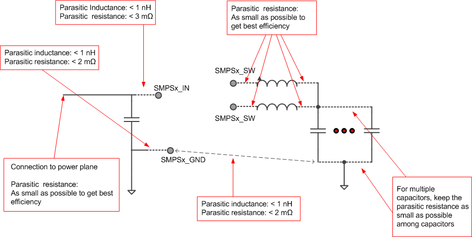 TPS659037 layout_parasitic_slis165.gif