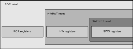 TPS659037 por_reset_v_registers_slis165.gif