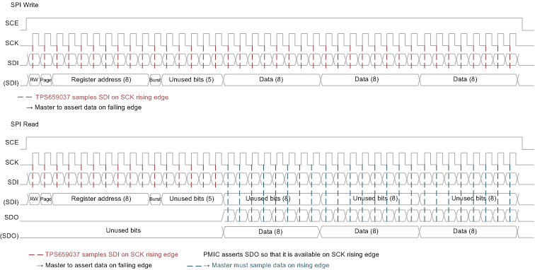 TPS659037 spi_burst_rw_slis165.gif