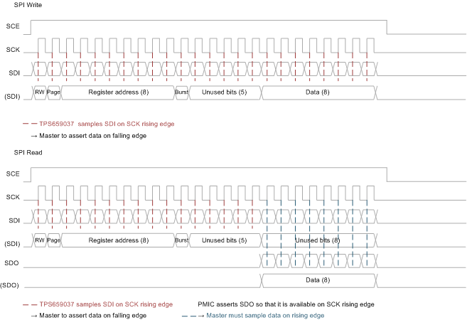 TPS659037 spi_single_rw_slis165.gif