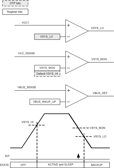 TPS659037 system_comparators_slis165.gif