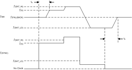 TPS659037 td_sync_clock_slis165.gif