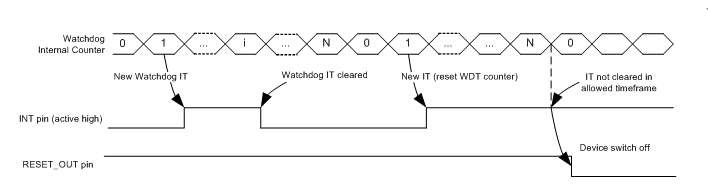 TPS659037 td_watchdog_periodic_slis165.gif