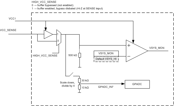 TPS659037 vysy_mon_comp_slis165.gif