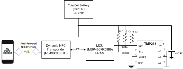 TMP275-Q1 appdiagram_tmp275.gif