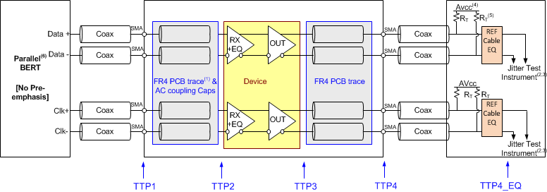 SN65DP149 SN75DP149 alt_TMDS_output_SLLSEJ2.gif