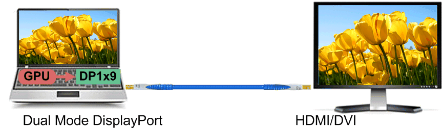 SN65DP149 SN75DP149 diag_motherboard_SLLSEJ2.gif