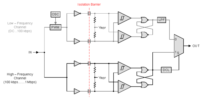 ISO7421-EP fbdc_slls984.gif