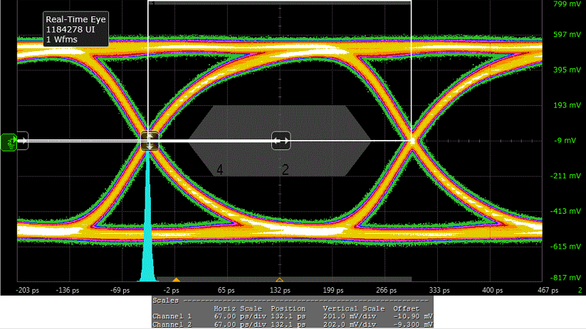 TMDS171 TMDS171I TX1_Compliance_Eye_sllsen7.png