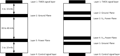 TMDS171 TMDS171I layer_pcb_stack_sllsen7.gif