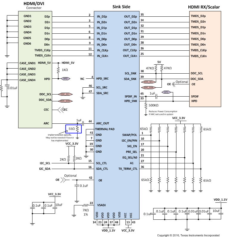 TMDS171 TMDS171I sink_side_application_sllsen7.gif