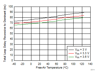 TCAN330 TCAN332 TCAN334 TCAN337 TCAN330G TCAN332G TCAN334G TCAN337G D014_SLLSEQ7.gif