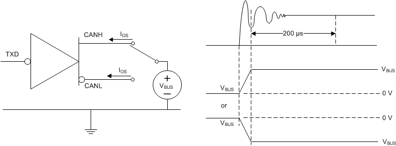 TCAN330 TCAN332 TCAN334 TCAN337 TCAN330G TCAN332G TCAN334G TCAN337G Driver_Short_Circuit_sllseq7.gif