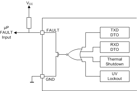 TCAN330 TCAN332 TCAN334 TCAN337 TCAN330G TCAN332G TCAN334G TCAN337G FAULT_Function_sllseq7.gif