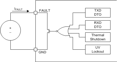 TCAN330 TCAN332 TCAN334 TCAN337 TCAN330G TCAN332G TCAN334G TCAN337G FAULT_Test_sllseq7.gif