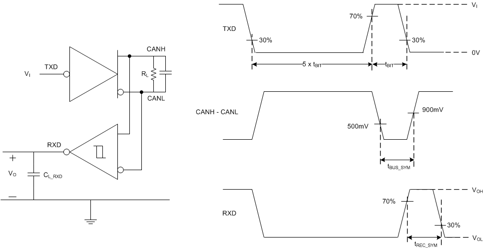 TCAN330 TCAN332 TCAN334 TCAN337 TCAN330G TCAN332G TCAN334G TCAN337G Loop_Delay_Symmetry_sllseq7.gif