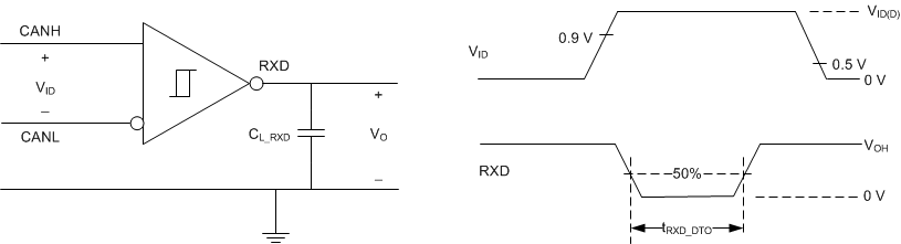 TCAN330 TCAN332 TCAN334 TCAN337 TCAN330G TCAN332G TCAN334G TCAN337G RXD_DTO_Circuit_sllseq7.gif