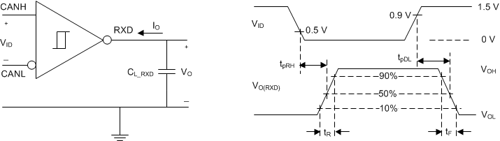 TCAN330 TCAN332 TCAN334 TCAN337 TCAN330G TCAN332G TCAN334G TCAN337G Receiver_Test_Circuit_sllseq7.gif