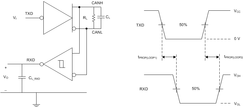 TCAN330 TCAN332 TCAN334 TCAN337 TCAN330G TCAN332G TCAN334G TCAN337G TPROP(LOOP)_sllseq7.gif