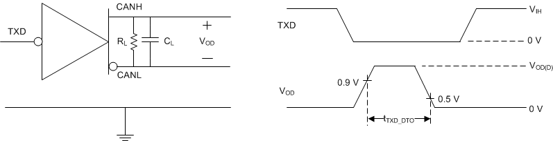 TCAN330 TCAN332 TCAN334 TCAN337 TCAN330G TCAN332G TCAN334G TCAN337G TXD_DTO_Circuit_sllseq7.gif