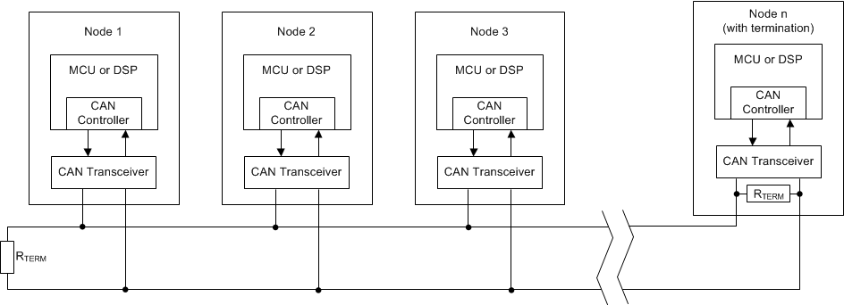 TCAN330 TCAN332 TCAN334 TCAN337 TCAN330G TCAN332G TCAN334G TCAN337G Typical_CAN_Bus_sllseq7.gif