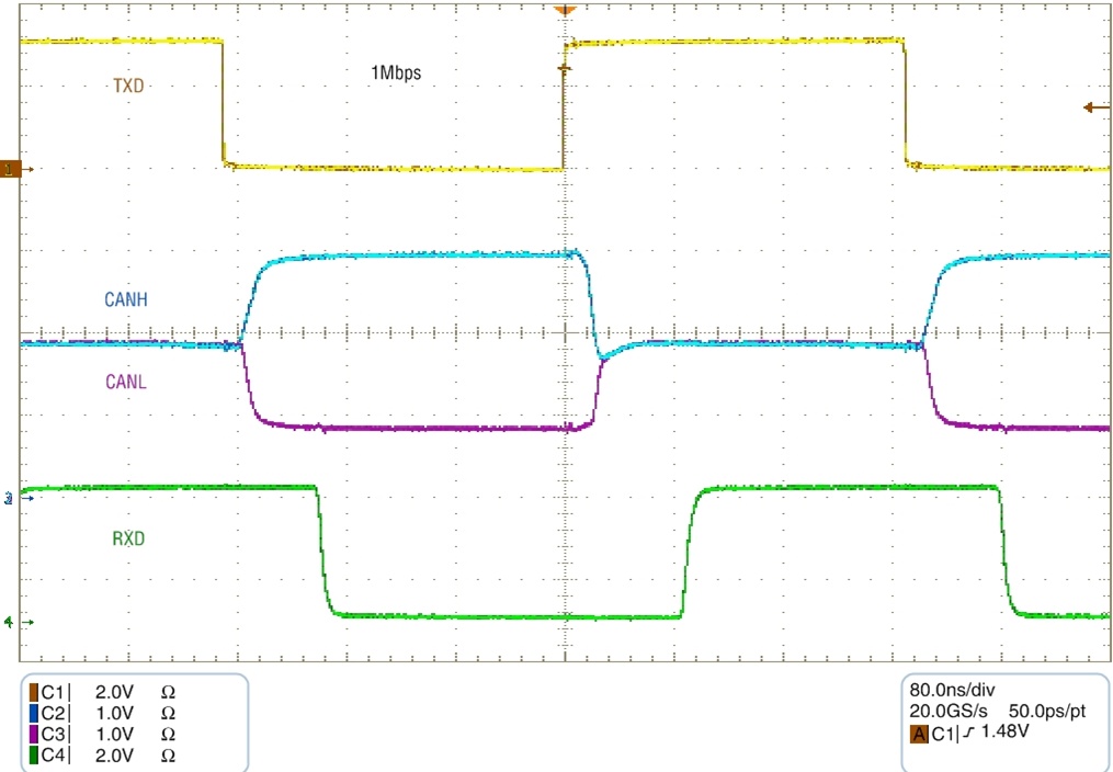 TCAN330 TCAN332 TCAN334 TCAN337 TCAN330G TCAN332G TCAN334G TCAN337G app_curve1_sllseq7.png