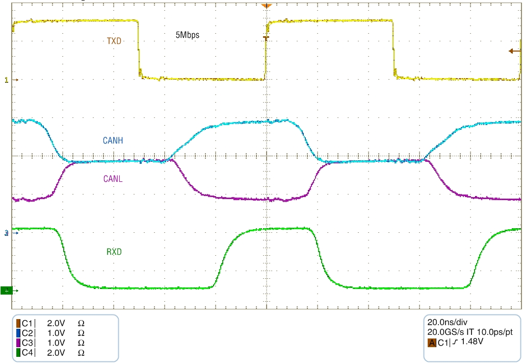 TCAN330 TCAN332 TCAN334 TCAN337 TCAN330G TCAN332G TCAN334G TCAN337G app_curve2_sllseq7.png