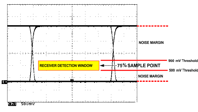 TCAN330 TCAN332 TCAN334 TCAN337 TCAN330G TCAN332G TCAN334G TCAN337G diff_pov_wf_sllseq7.gif