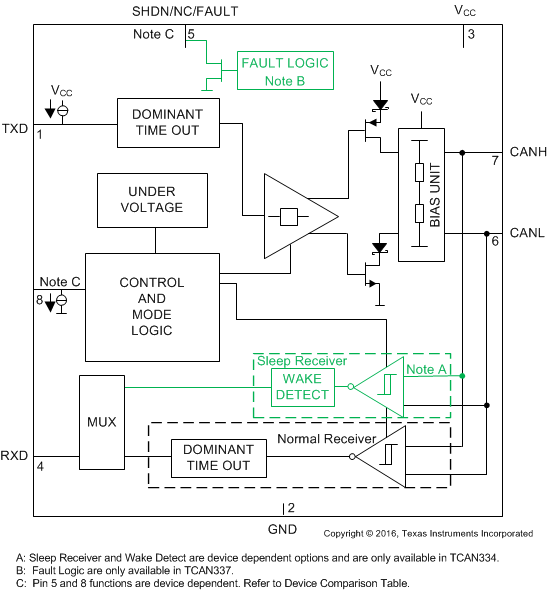 TCAN330 TCAN332 TCAN334 TCAN337 TCAN330G TCAN332G TCAN334G TCAN337G fp_diagram_sllseq7.gif