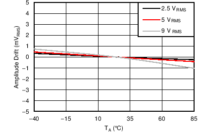 DAC60096 C016_SLASEB3_Amp_OT_RC.png