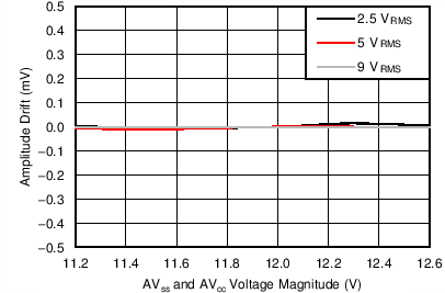 DAC60096 C020_SLASEB3_Amp_OS_RC.png